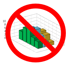 Please, no 3D bar charts