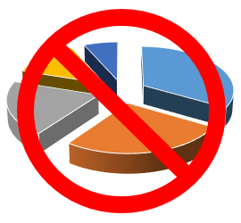 3d pie charts in excel 2013