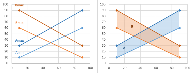 lines r between shading in Between Under XY an Series Chart Excel Fill or