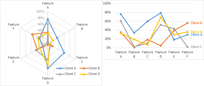 Excel Radar Chart Multiple Scales