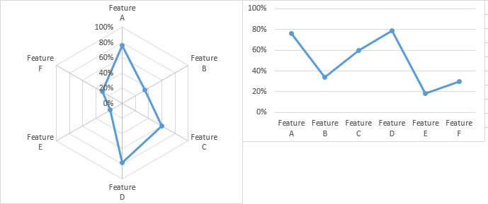 Dos Charting