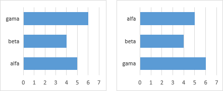 Freeze value axis minimum to zero