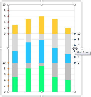 Widen the Plot Area to Make Room for the Axis Labels