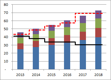 Andy's Combination Stacked Column - Step Chart