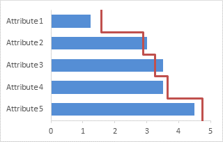 Excel Bar Step Combination Chart