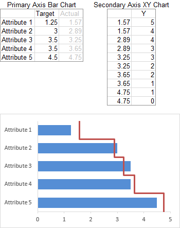 Excel Bar Step Combination Chart