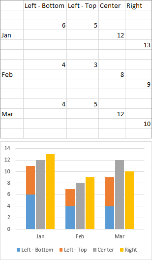 Two Stacked Bar Charts Side By Side In Excel