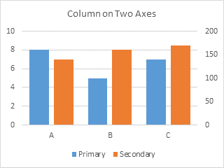 How To Make Dual Axis Chart In Excel