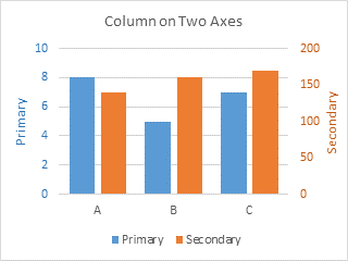 Chart In Excel With 2 Y Axis