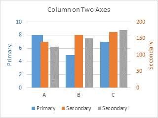 Columns on Two Axes with Added Series