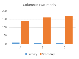 Columns on Two Panels - Step 1