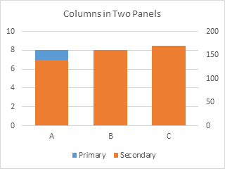 Columns on Two Panels - Step 2