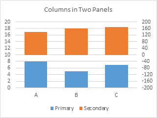 Columns on Two Panels - Step 3