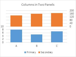 Columns on Two Panels - Step 4