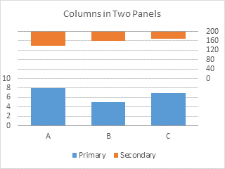 Columns on Two Panels - Step 7