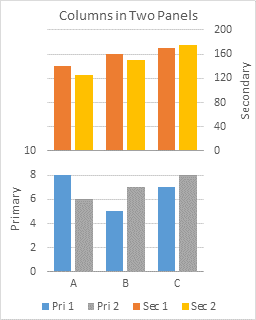 Columns on Two Panels with Added Series