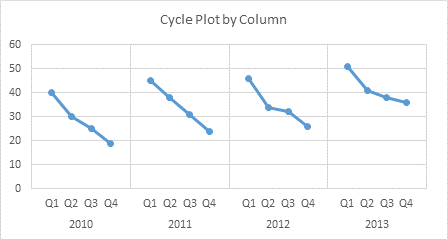 Panel Chart Made From Cycle Plot With All Labels Below Axis