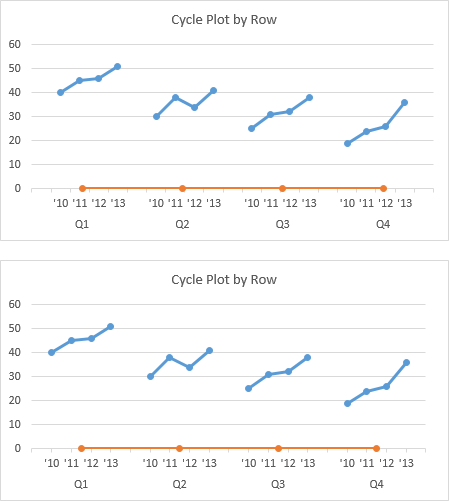 Alignment of Primary and Secondary Horizontal Axis Labels