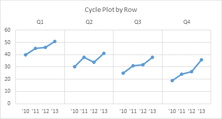 Panel Chart Made From Cycle Plot
