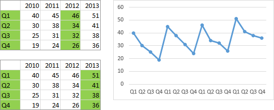 Excel Line Chart by Column Using All Four Columns