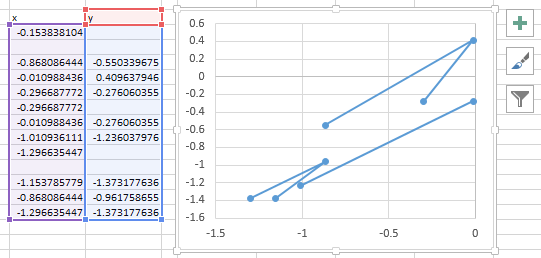 Excel 2013 XY Chart from Data with Irregular Spaces