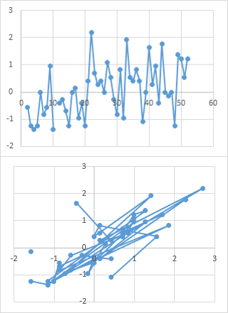 XY Chart Before and After Cleaning Up Harry's Data