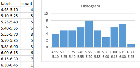 excel histogram number of bins