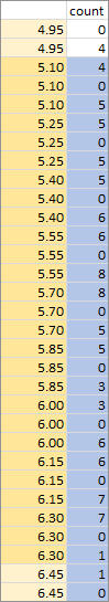 Expanded Histogram Data Populated for XY Chart