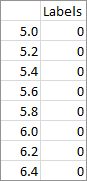 Data for Histogram X Axis Labels