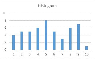 Nice Histogram Step 1