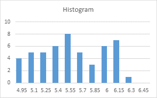 Nice Histogram Step 3