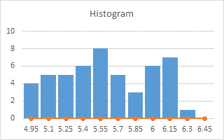 Nice Histogram Step 4