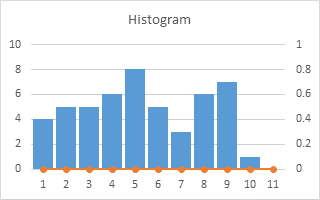 Nice Histogram Step 5