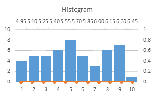 no histogram chart excel 2013