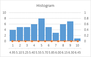 excel for mac changing histogram class start