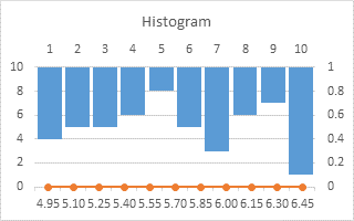 change the amount of bars on my histogram in excel for mac