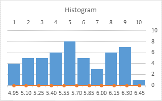 Nice Histogram Step 9