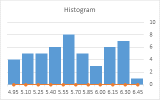 Nice Histogram Step 10