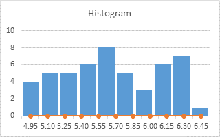 Nice Histogram Step 11