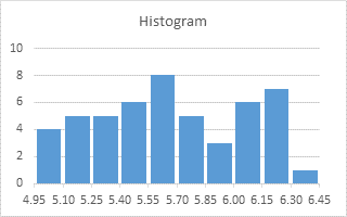 how to add another class to histogram in excel 2016