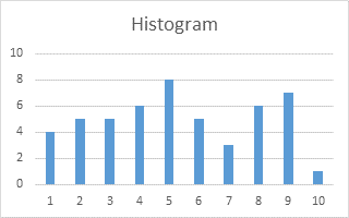 Histogram with Value X Axis Scale - Step 1