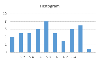 histogram values zero Axis Histogram on Blog  Value X Peltier a Tech