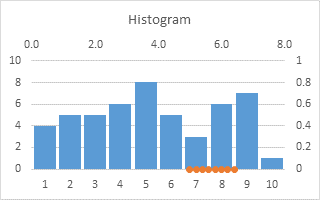 Histogram with Value X Axis Scale - Step 4