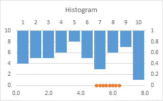 Histogram with Value X Axis Scale - Step 6