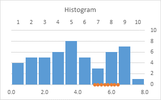 Histogram with Value X Axis Scale - Step 7