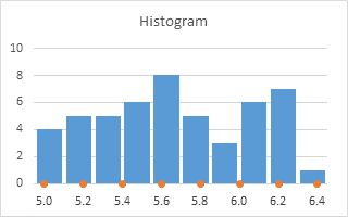 Histogram with Value X Axis Scale - Step 12