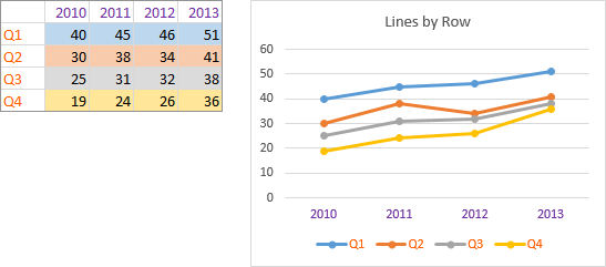 Excel Line Chart with Series in Rows