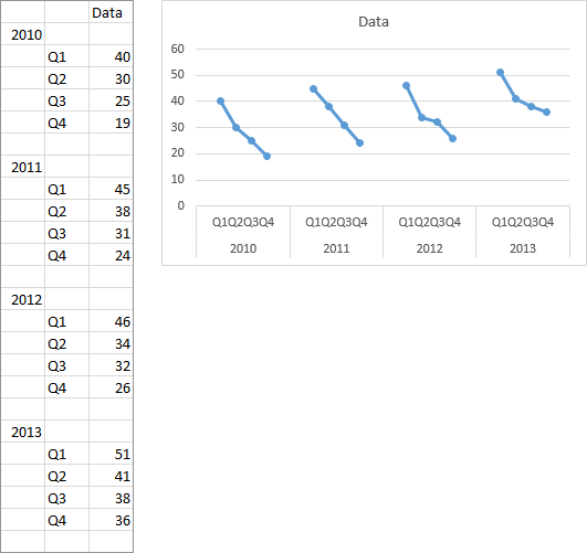 Excel Line Chart by Column with Data End to End With Gaps