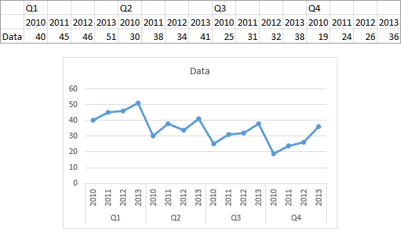 Excel Line Chart by Column with Data End to End Without Gaps