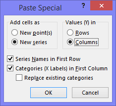 Paste Special as New Series